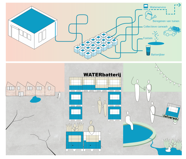 Waterbatterij